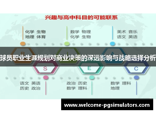 球员职业生涯规划对商业决策的深远影响与战略选择分析