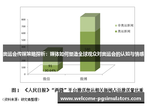 奥运会传媒策略探析：媒体如何塑造全球观众对奥运会的认知与情感