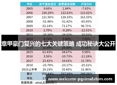 意甲豪门复兴的七大关键策略 成功秘诀大公开