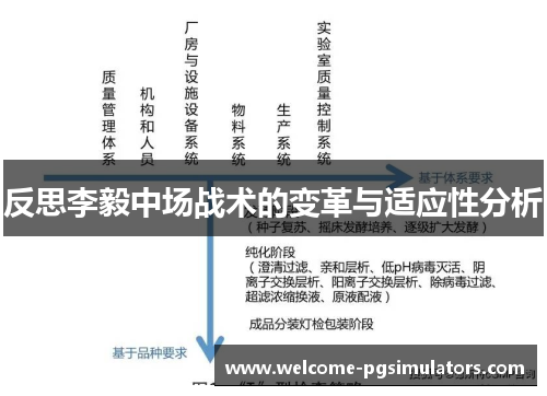 反思李毅中场战术的变革与适应性分析