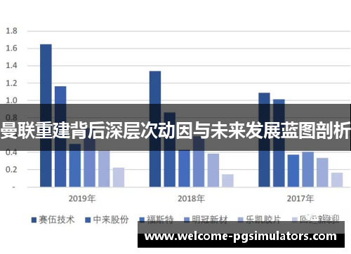 曼联重建背后深层次动因与未来发展蓝图剖析