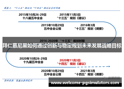 拜仁慕尼黑如何通过创新与稳定规划未来发展战略目标