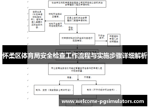 怀柔区体育局安全检查工作流程与实施步骤详细解析