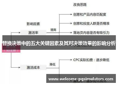 替换决策中的五大关键因素及其对决策效果的影响分析
