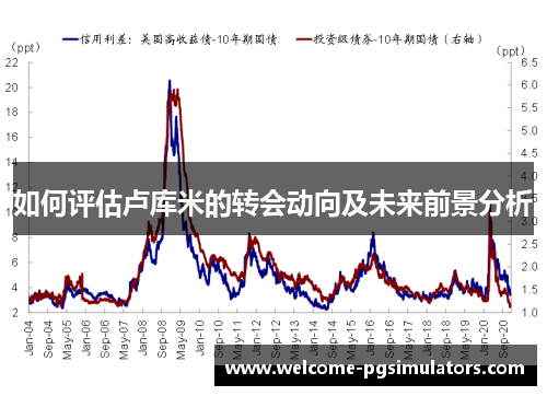 如何评估卢库米的转会动向及未来前景分析