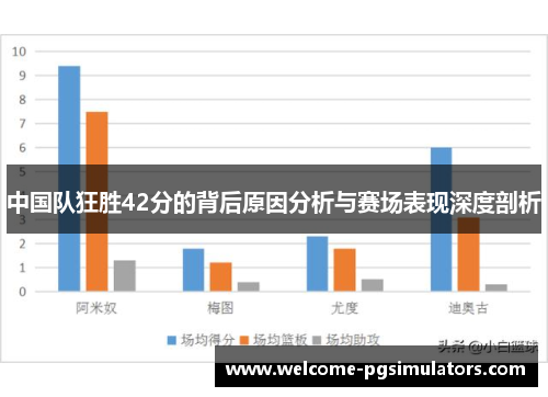 中国队狂胜42分的背后原因分析与赛场表现深度剖析