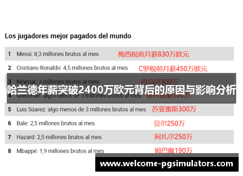 哈兰德年薪突破2400万欧元背后的原因与影响分析