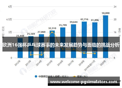 欧洲16强杯乒乓球赛事的未来发展趋势与面临的挑战分析