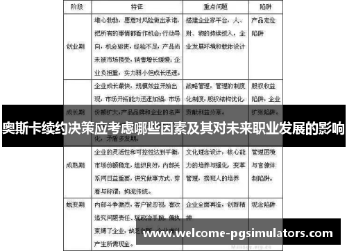 奥斯卡续约决策应考虑哪些因素及其对未来职业发展的影响
