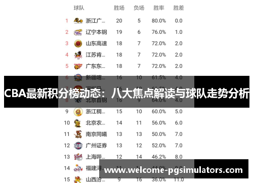 CBA最新积分榜动态：八大焦点解读与球队走势分析