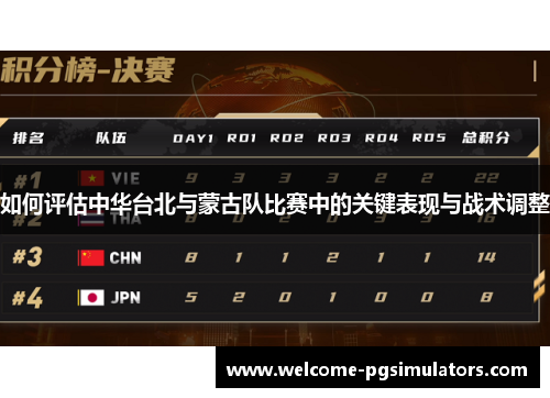如何评估中华台北与蒙古队比赛中的关键表现与战术调整
