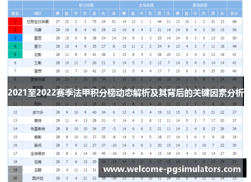 2021至2022赛季法甲积分榜动态解析及其背后的关键因素分析
