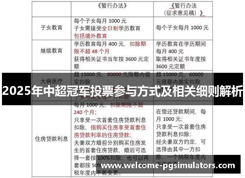 2025年中超冠军投票参与方式及相关细则解析