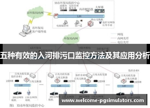五种有效的入河排污口监控方法及其应用分析