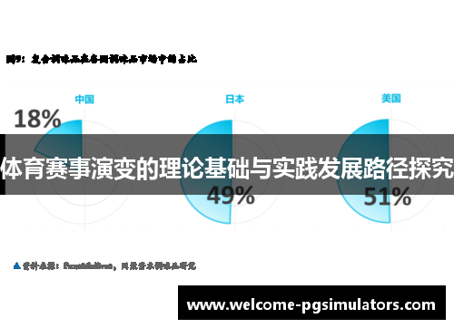 体育赛事演变的理论基础与实践发展路径探究