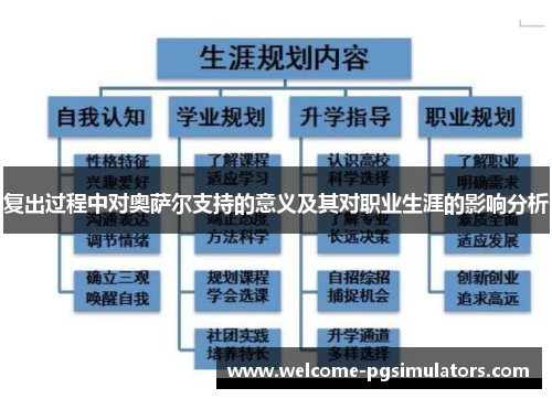 复出过程中对奥萨尔支持的意义及其对职业生涯的影响分析