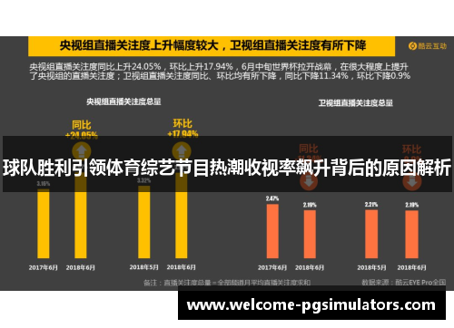 球队胜利引领体育综艺节目热潮收视率飙升背后的原因解析