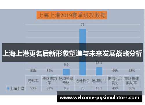 上海上港更名后新形象塑造与未来发展战略分析