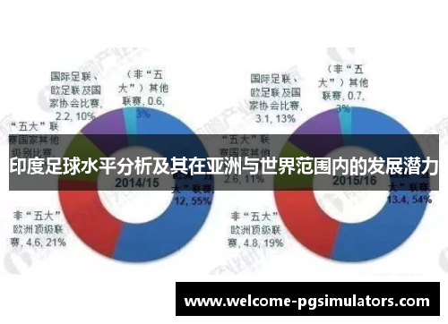 印度足球水平分析及其在亚洲与世界范围内的发展潜力