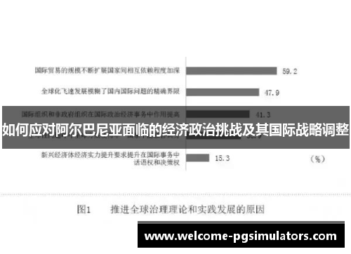 如何应对阿尔巴尼亚面临的经济政治挑战及其国际战略调整