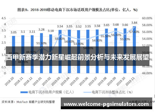 西甲新赛季潜力新星崛起前景分析与未来发展展望 西甲新赛季潜力新星崛起前景分析与未来发展展望