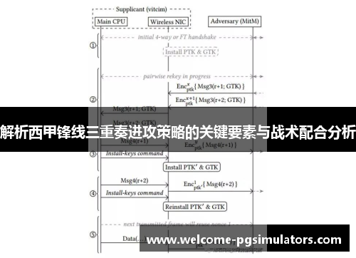 解析西甲锋线三重奏进攻策略的关键要素与战术配合分析