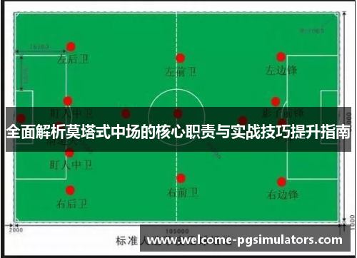 全面解析莫塔式中场的核心职责与实战技巧提升指南 全面解析莫塔式中场的核心职责与实战技巧提升指南