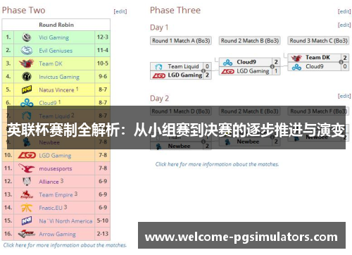 英联杯赛制全解析：从小组赛到决赛的逐步推进与演变
