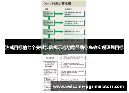 达成目标的七个关键步骤揭示成功路径助你高效实现理想目标 达成目标的七个关键步骤揭示成功路径助你高效实现理想目标