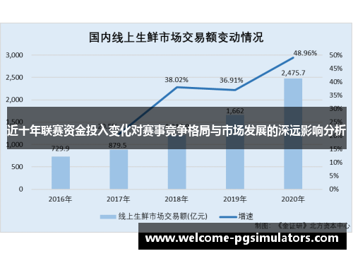 近十年联赛资金投入变化对赛事竞争格局与市场发展的深远影响分析 近十年联赛资金投入变化对赛事竞争格局与市场发展的深远影响分析