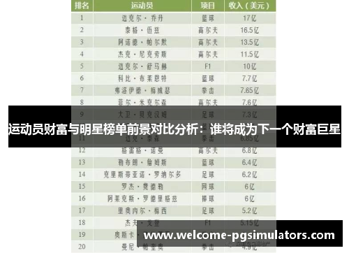 运动员财富与明星榜单前景对比分析:谁将成为下一个财富巨星 运动员财富与明星榜单前景对比分析:谁将成为下一个财富巨星