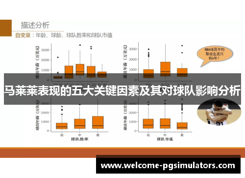 马莱莱表现的五大关键因素及其对球队影响分析