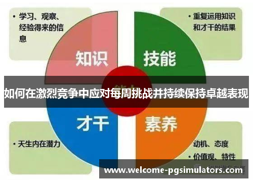 如何在激烈竞争中应对每周挑战并持续保持卓越表现