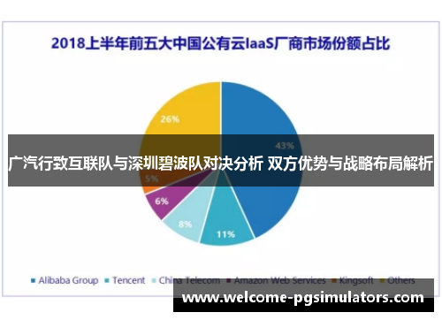 广汽行致互联队与深圳碧波队对决分析 双方优势与战略布局解析