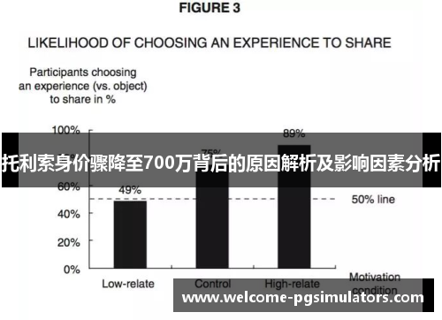 托利索身价骤降至700万背后的原因解析及影响因素分析