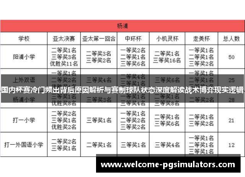 国内杯赛冷门频出背后原因解析与赛制球队状态深度解读战术博弈现实逻辑
