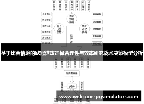基于比赛情境的欧冠进攻选择合理性与效率研究战术决策模型分析