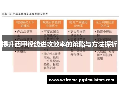 提升西甲锋线进攻效率的策略与方法探析