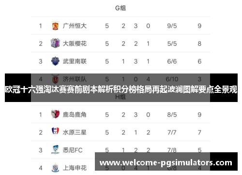 欧冠十六强淘汰赛赛前剧本解析积分榜格局再起波澜图解要点全景观